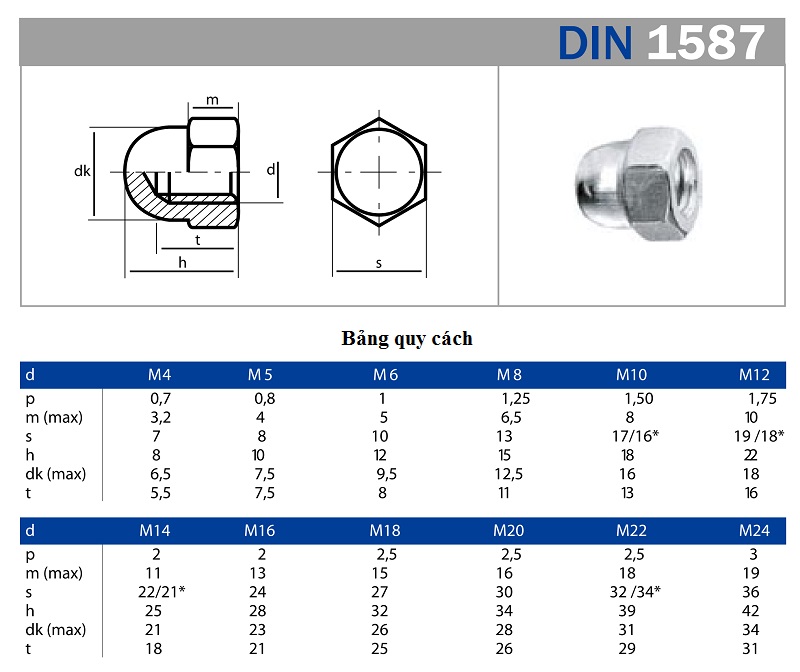 TSKT Đai ốc mũ (tán bầu) inox DIN 1587
