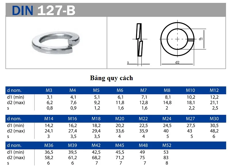 TSKT long đen vênh inox din 127-b