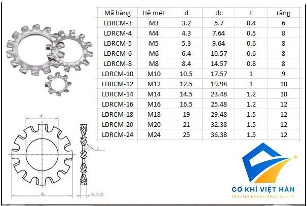 TSKT long đen răng cưa inox