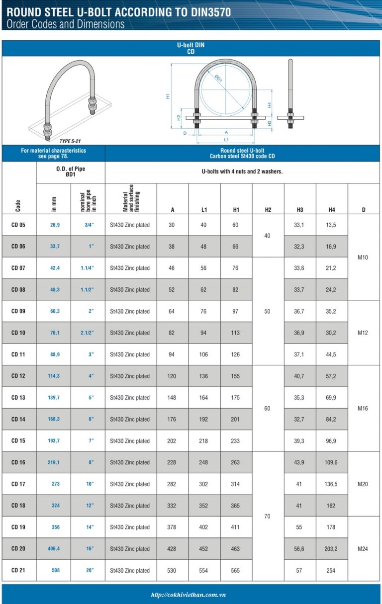 UBOLT INOX (U BÔN INOX) ÔM ỐNG Φ90 (PHI 90) BU LÔNG U INOX