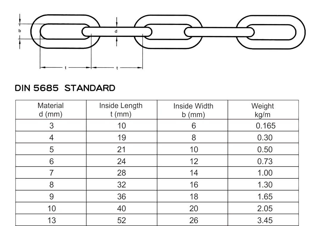 Идеальные цепи таблица. Стальная цепь din 5685 а. 5мм цепь сварная короткозвенная, цинк, din 5685 а. Цепь AISI 304 din 5685.