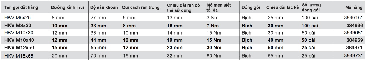 Bulong nở Hilti HKV | Tắc kê đạn Hilti HKV