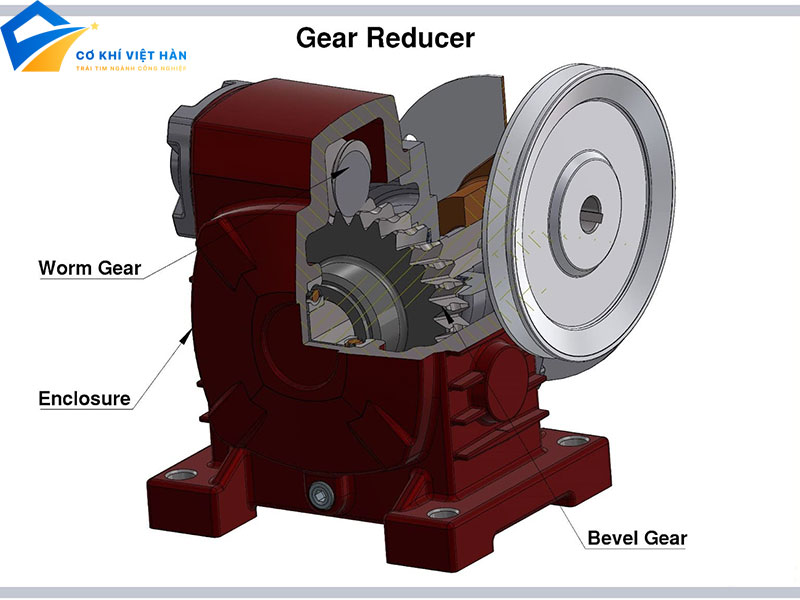 Hộp số giảm tốc là gì? Tìm hiểu chi tiết về cấu tạo và ứng dụng