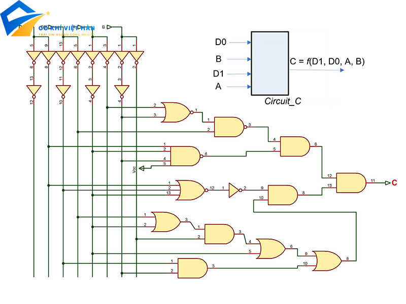 Các Cổng Logic Trong Kỹ Thuật Số