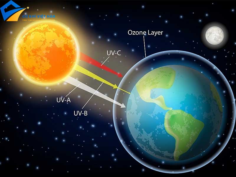 Tia tử ngoại là gì?