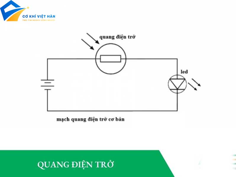 chất quang dẫn là gì?