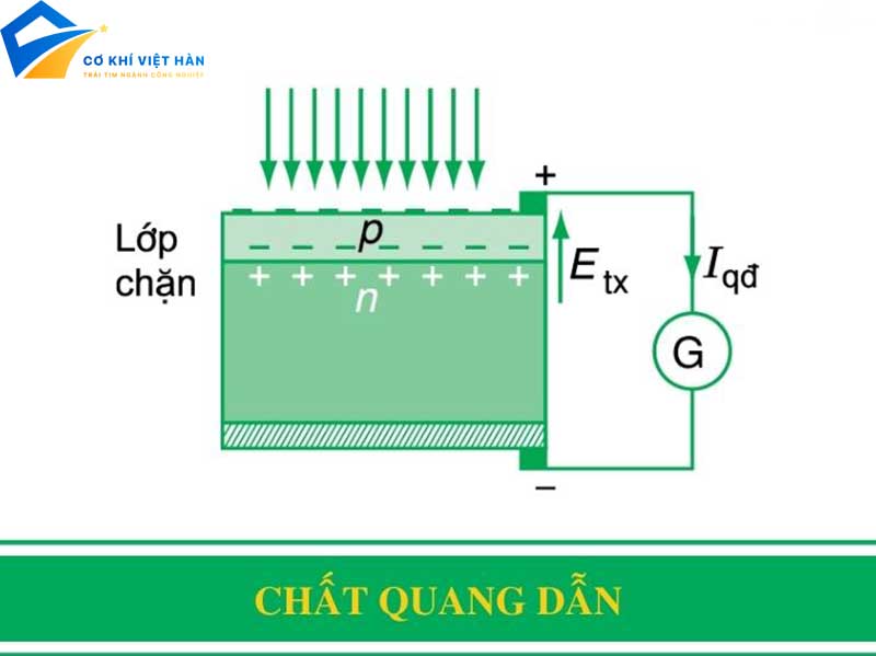 chất quang dẫn là gì?