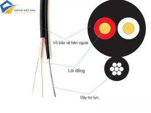 Dây điện một lõi là gì?