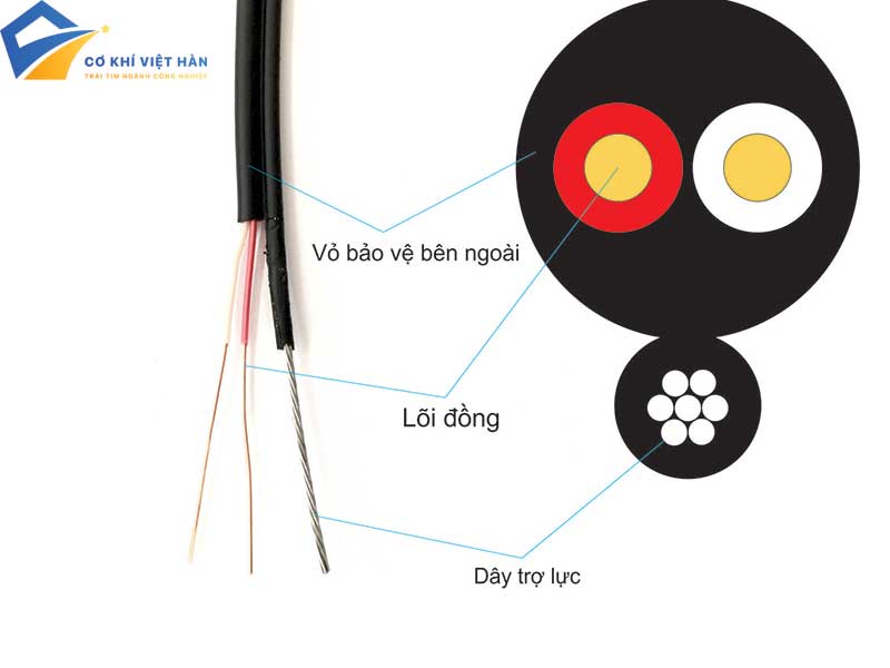Dây điện một lõi là gì?