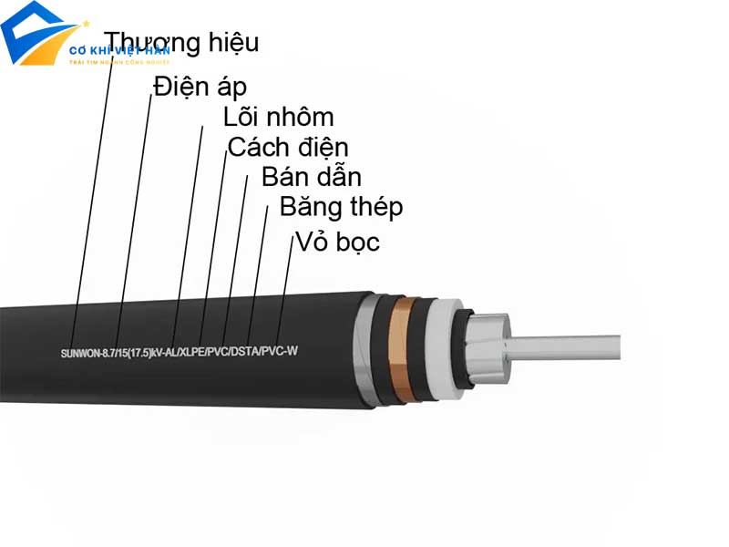 Dây điện một lõi là gì?