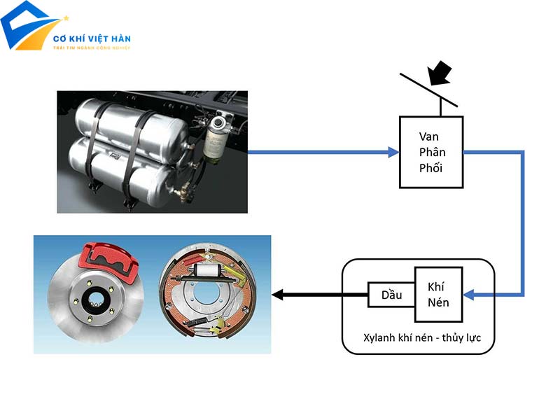 Hệ thống thủy lực