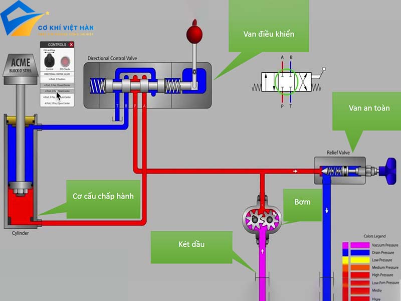 Hệ thống thủy lực là gì?
