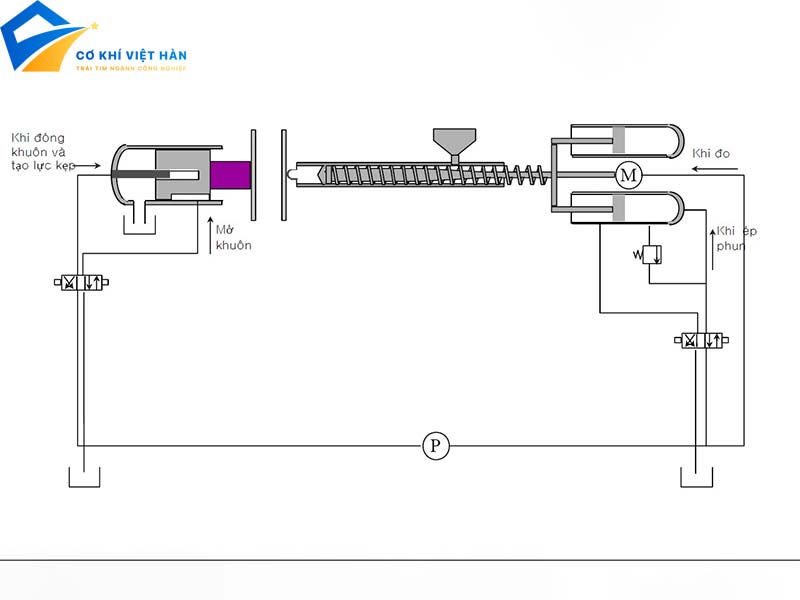 Hệ thống thủy lực là gì?