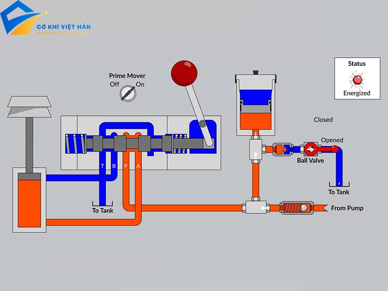 Hệ thống thủy lực là gì?