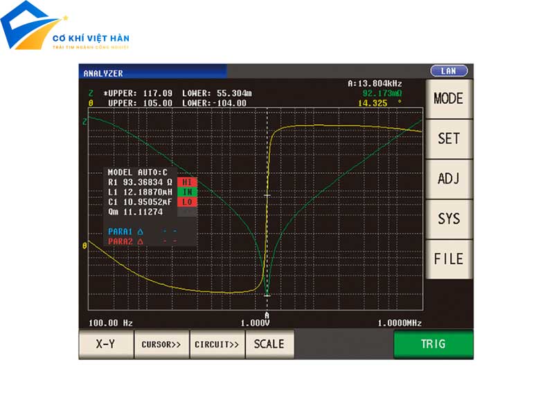 Trở kháng là gì?