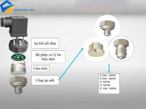 Cảm Biến Áp Suất Là Gì