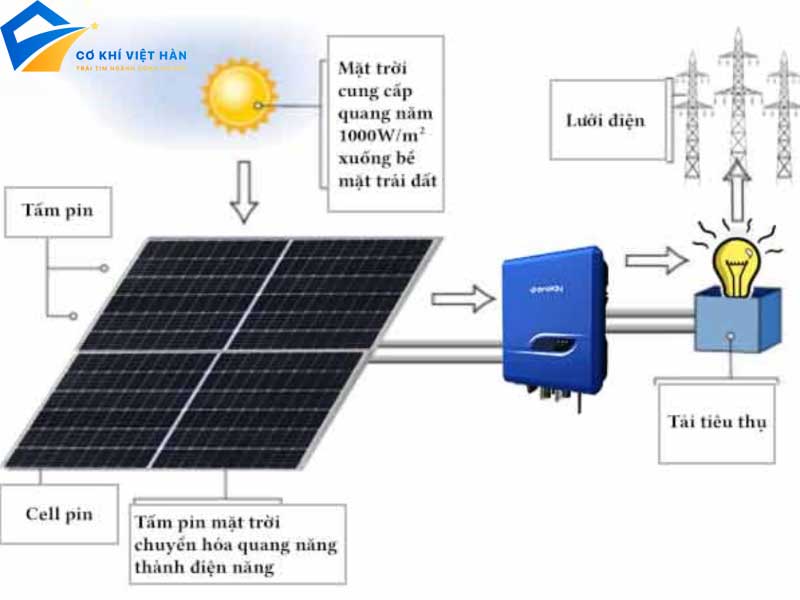 Nguyên Lý Hoạt Động Của Pin Năng Lượng Mặt Trời