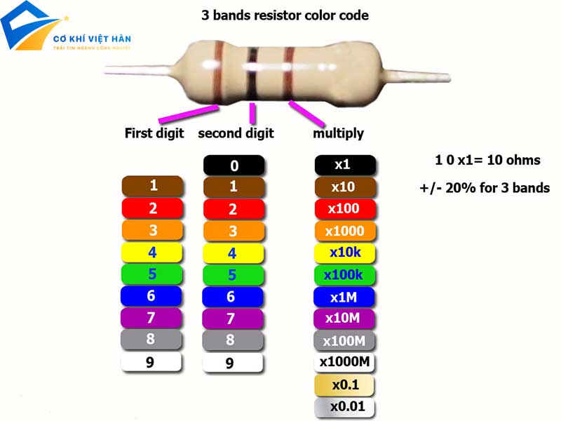 Điện trở suất là gì