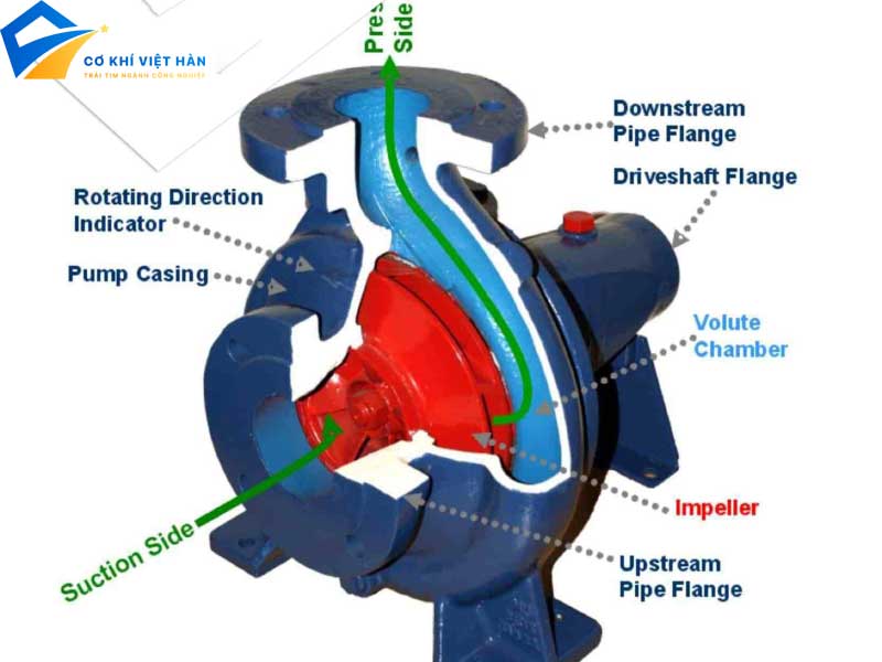 Máy Bơm Nước Ly Tâm