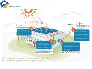 Nguyên Lý Hoạt Động Của Pin Năng Lượng Mặt Trời