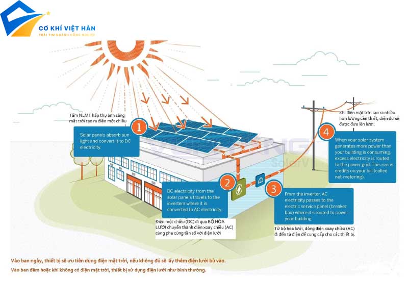 Nguyên Lý Hoạt Động Của Pin Năng Lượng Mặt Trời