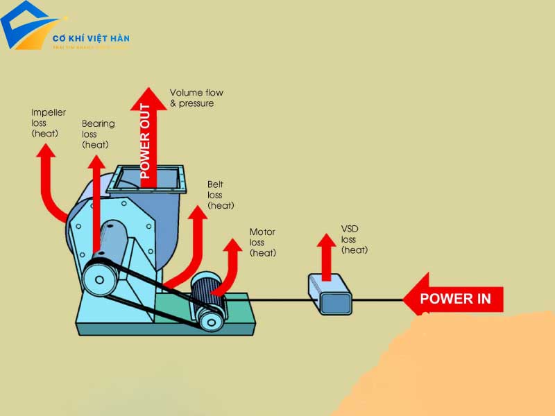 Quạt ly tâm là gì?