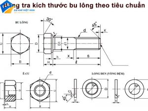Bảng Tra Kích Thước Bu Lông Ren Suốt DIN 933