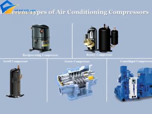 Các Loại Máy Nén Khí Phổ Biến Và Ứng Dụng Của Chúng