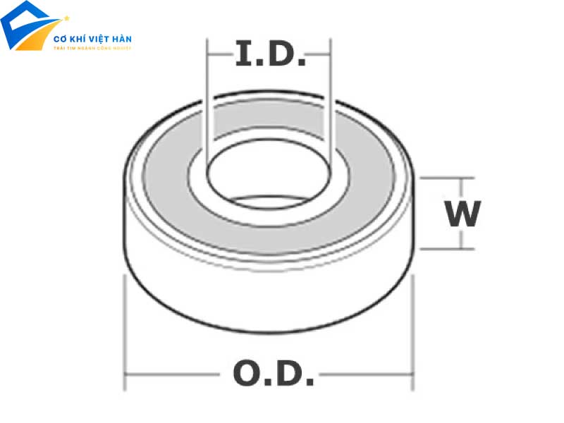 Bảng tra cứu thông số vòng bi cà na