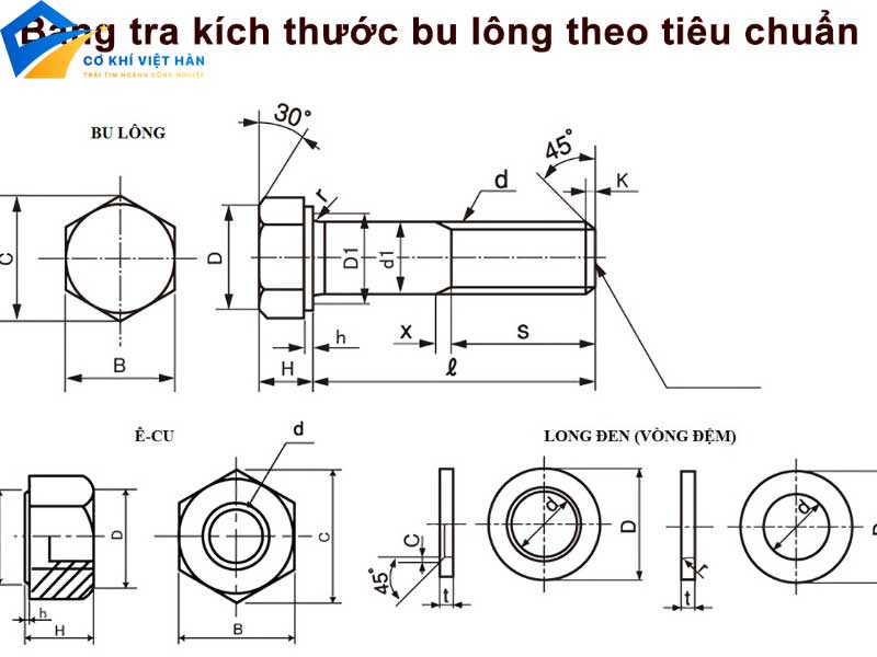 Cách Đọc Kích Thước Bu Lông Đúng Cách