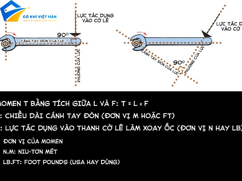 Cần Xiết Lực - Thiết Bị Không Thể Thiếu Trong Công Nghiệp Cơ Khí