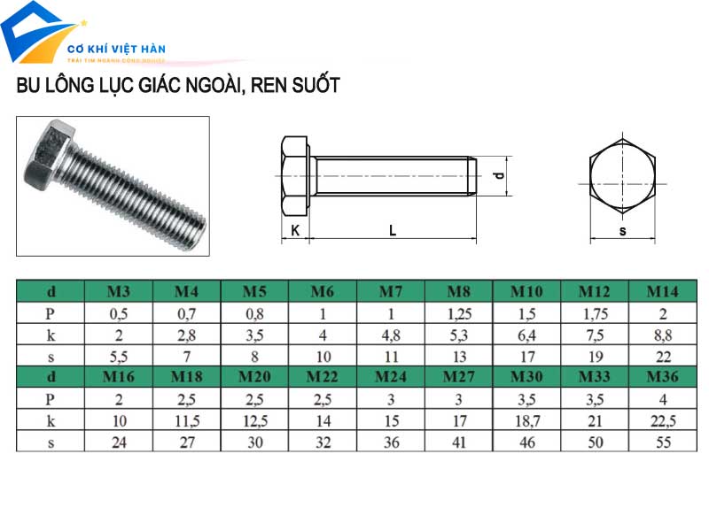 Tiêu Chuẩn Lực Xiết Bu Lông Quan Trọng Như Thế Nào?