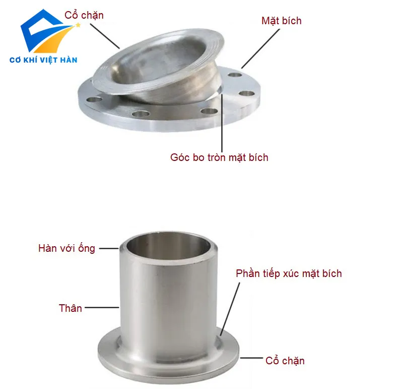 Lap Joint Inox – Cổ Lồng Bích Inox (Stub End)