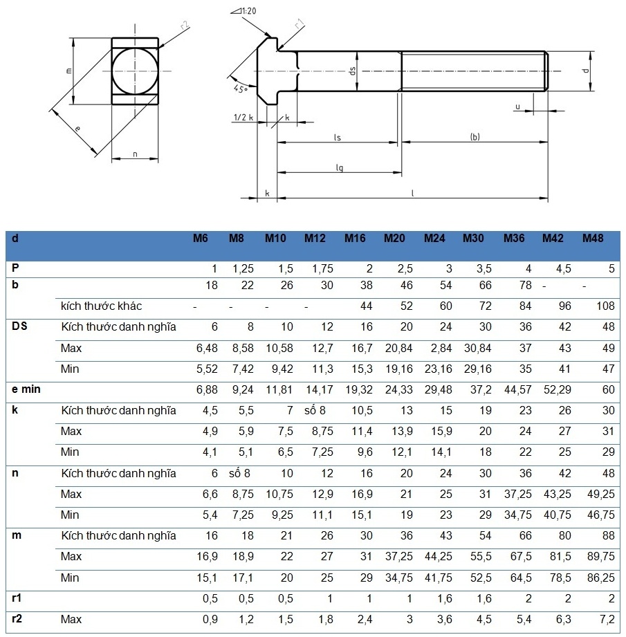 TSKT Bu Lông Inox Chữ T (T-Bolt)
